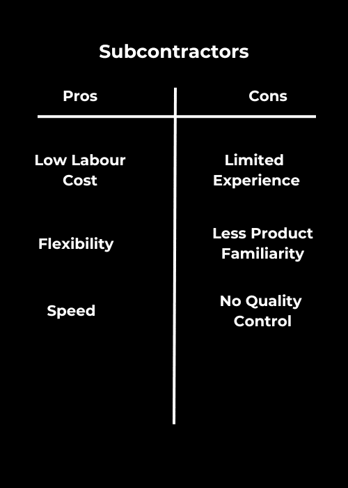 A table titled "Subcontractors" lists pros: low labour cost, flexibility, speed; and cons: limited experience, less product familiarity, no quality control.