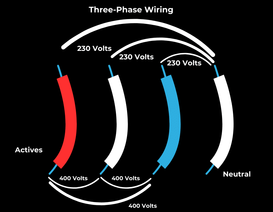 Single Phase vs Three Phase: How Are They Different? | PSC Energy